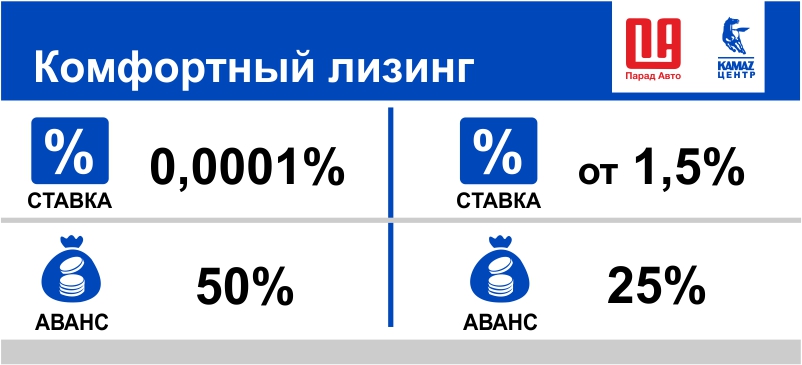 КАМАЗ-43118 в лизинг