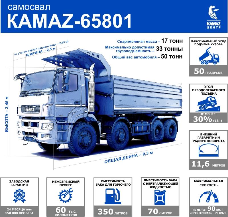 Управление бортовым компьютером КАМАЗ-65801