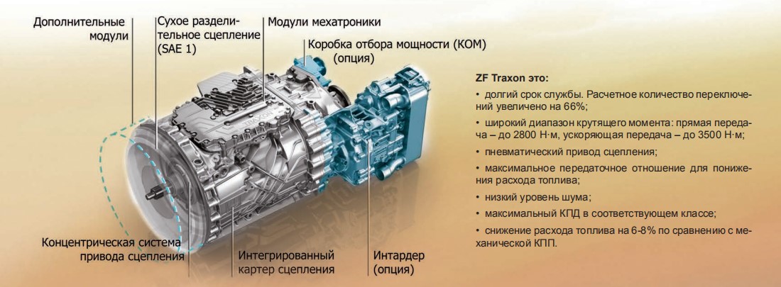 АКПП ZF TRAXON